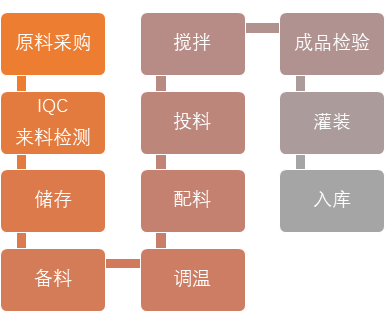 888�ڲ���-����Ϊ��,רҵЧ��