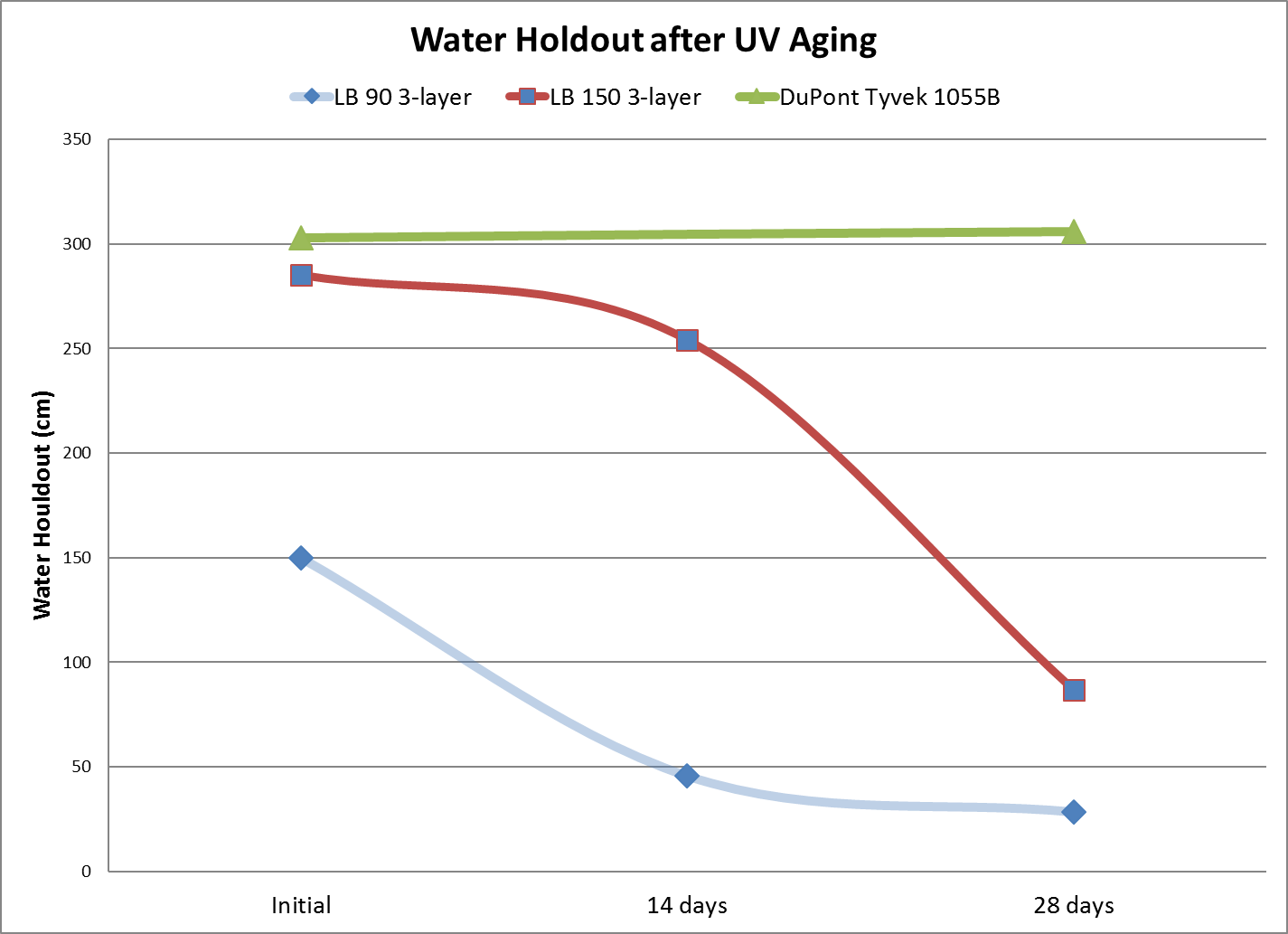 888�ڲ���-����Ϊ��,רҵЧ��