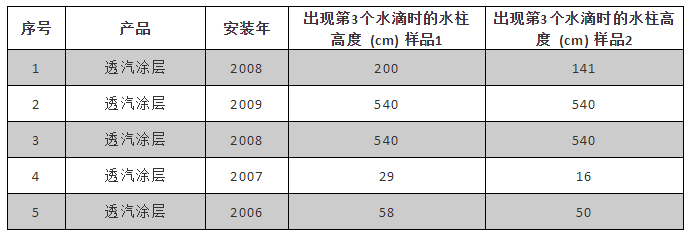 888�ڲ���-����Ϊ��,רҵЧ��