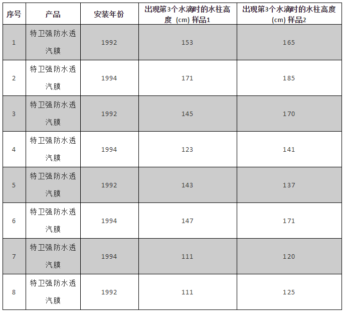 888�ڲ���-����Ϊ��,רҵЧ��