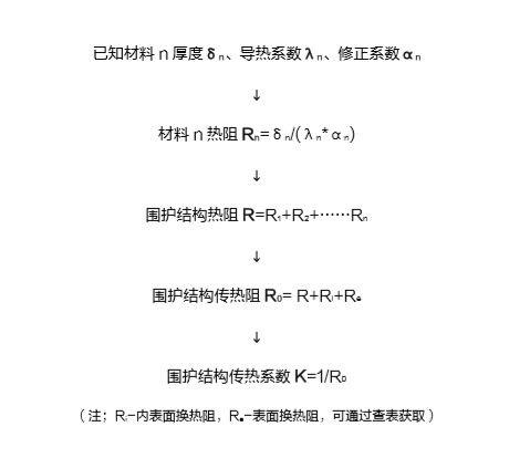 888�ڲ���-����Ϊ��,רҵЧ��