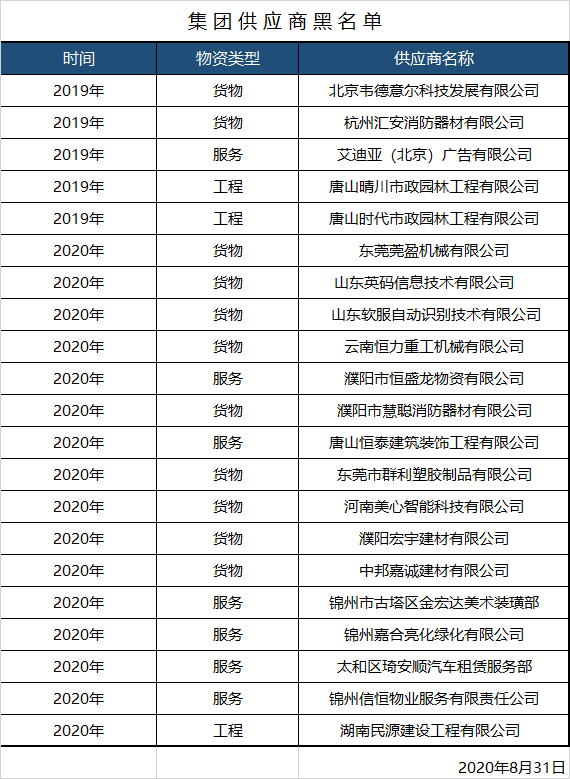 888�ڲ���-����Ϊ��,רҵ����